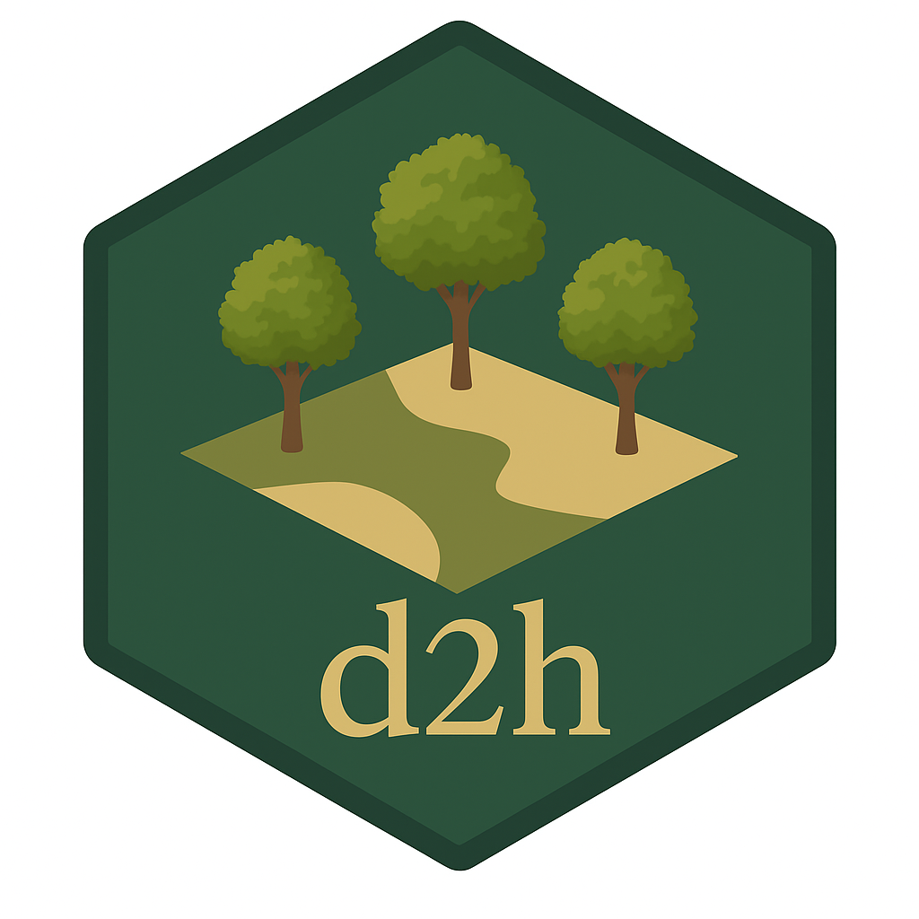 logo d2h